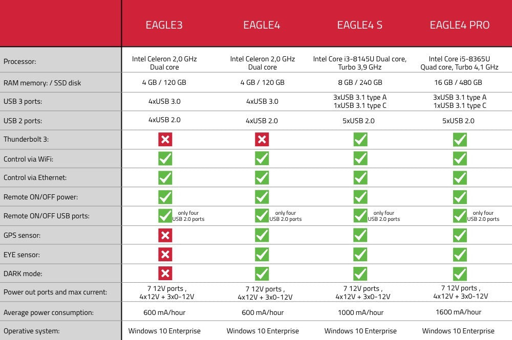 PrimaLuceLab EAGLE 4 - different models