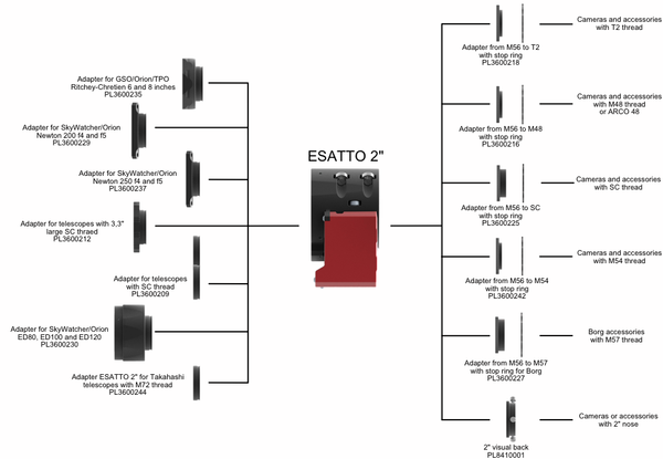 PrimaLuceLab ESATTO 2 Adapter List