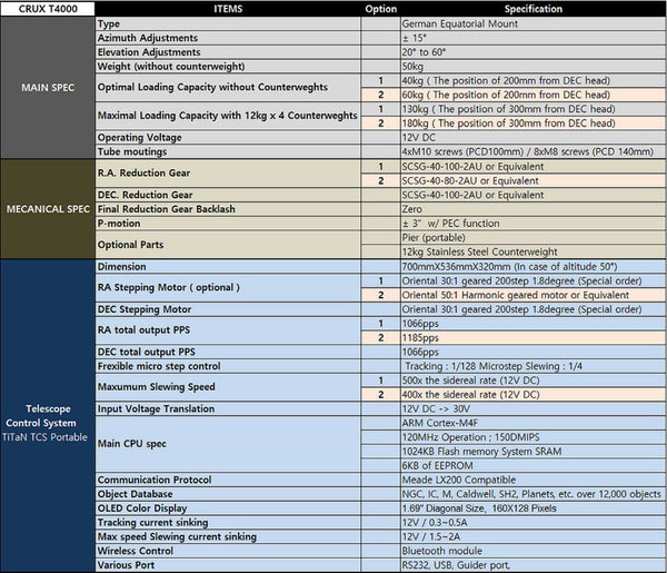 HOBYM CRUX T4000 Specifications Chart