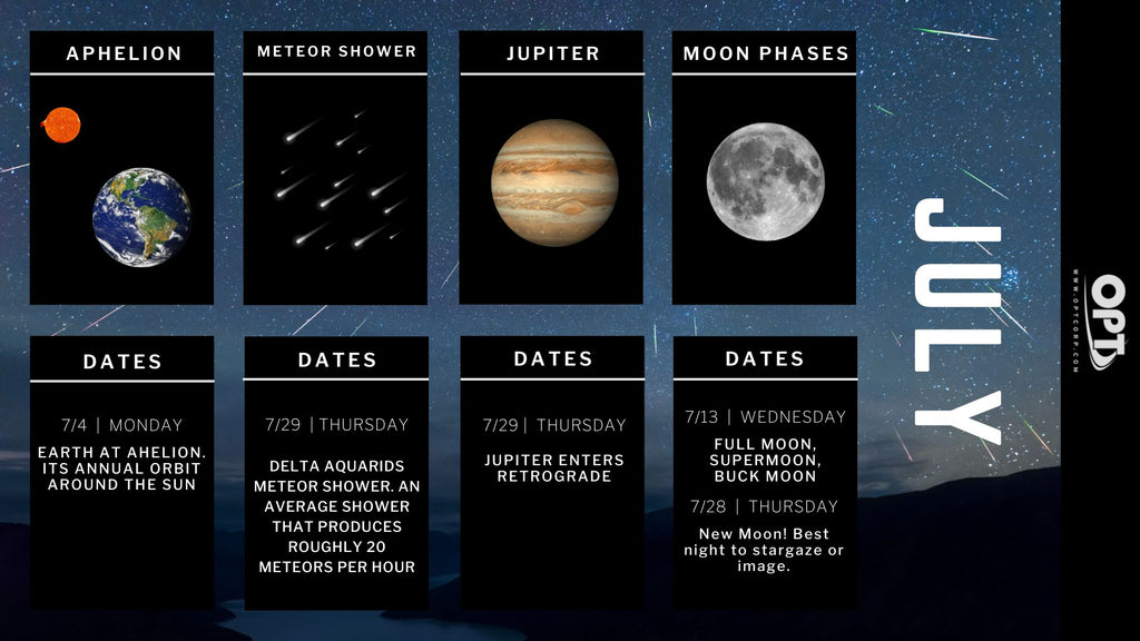 July 2022 Astronomy Events