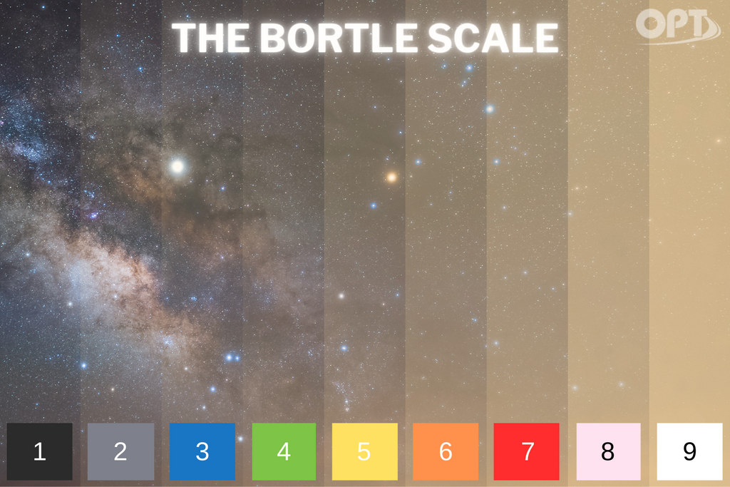 The Bortle Scale of Light Pollution | OPT