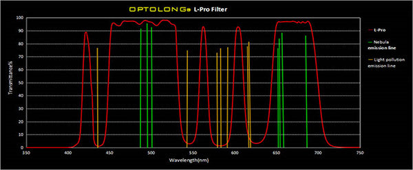 Optolong L-eXtreme Dual-band Filter - 2-inch-transmission-03