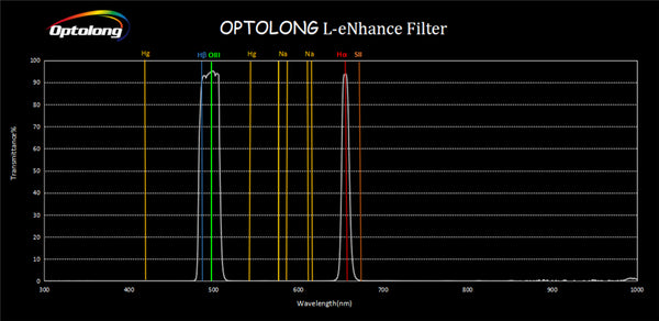 Optolong L-Pro Light Pollution Telescope Camera Filter - Nikon-FF Clip-transmission-0