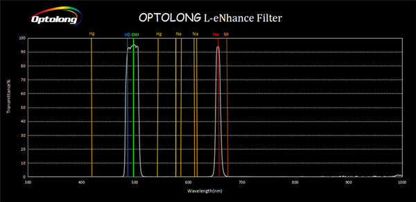 Optolong L-eXtreme Dual-band Filter - 2-inch-transmission-02