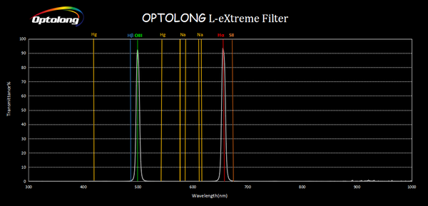 Optolong L-Pro Light Pollution Telescope Camera Filter - Nikon-FF Clip-transmission-0