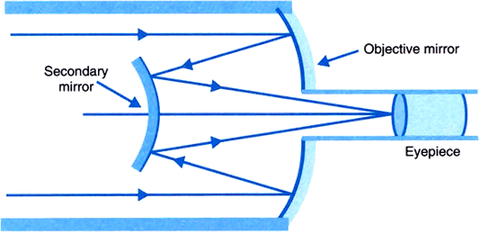 cassegrain telescope