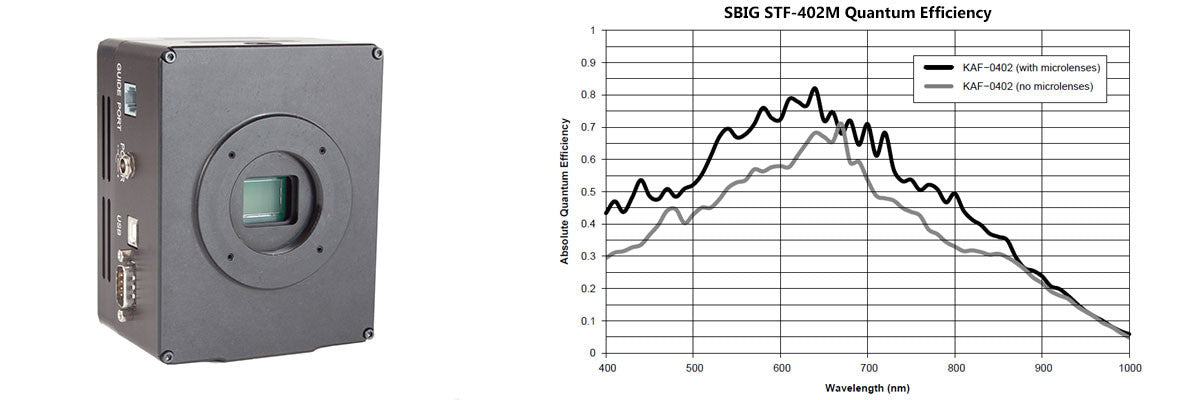 SBIG STF-402M & QE Graph