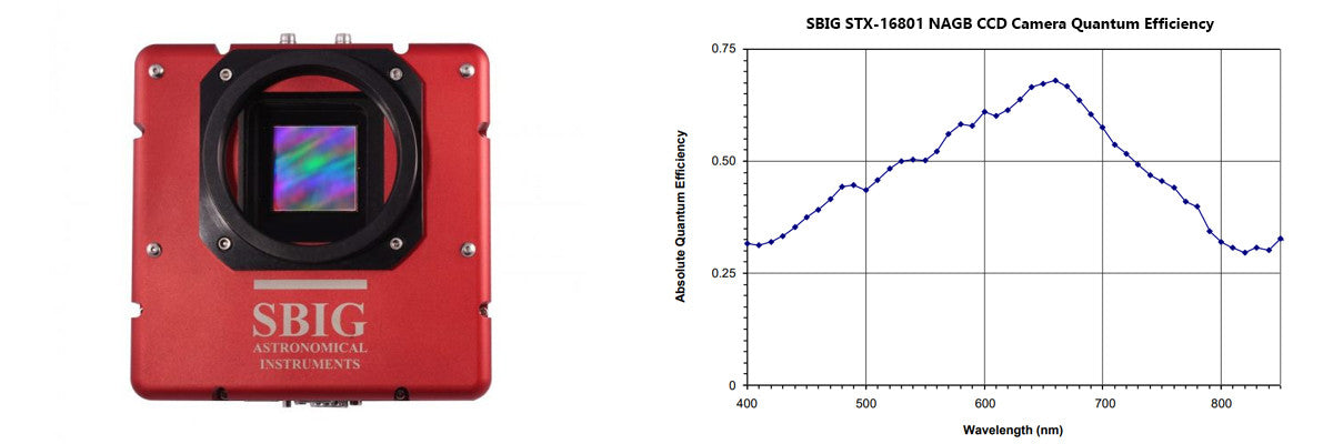 SBIG STX-16801 NAGB CCD Camera & QE Graph