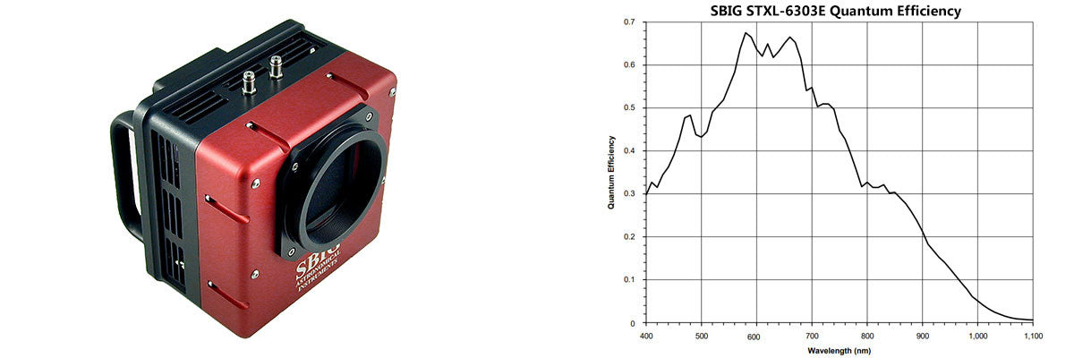 SBIG STXL-6303E & QE Graph