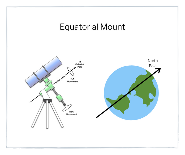 How to Use a Telescope for Beginners Guide - 5