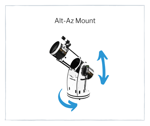 How to Use a Telescope for Beginners Guide - 3