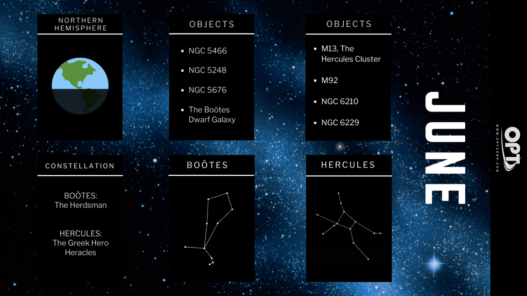 What's in the Sky June 2020 Astronomy Events - 2