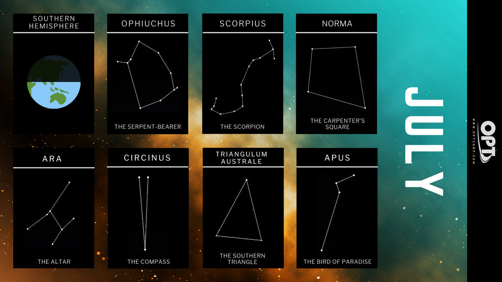 astronomy events july 2021