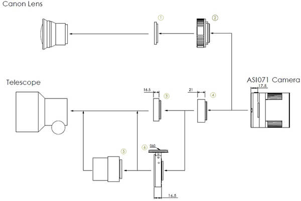 ZWO ASI 071 Adapter Diagram