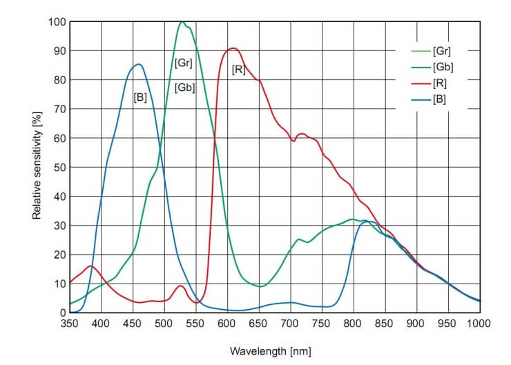 ZWO ASI 071 QE Curve