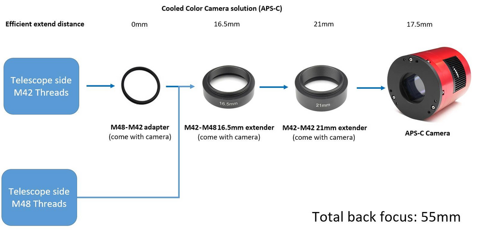 ZWO ASI2600MC Pro Cooled Colour Astronomy Camera