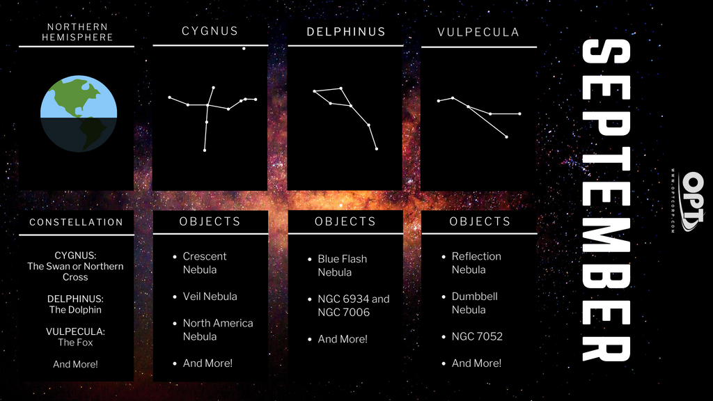 astronomy events september 2021 2