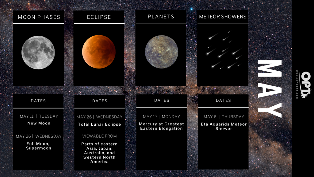 astronomy events for may 2021