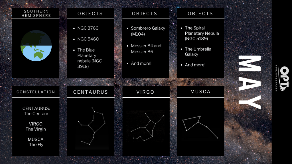 astronomy events for may 2021 southern hemisphere