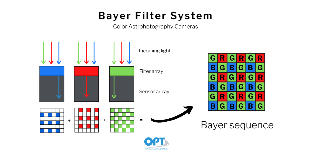 astrophotography 101 the bayer filter system 1