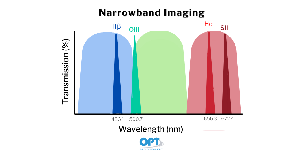 narrowband imaging