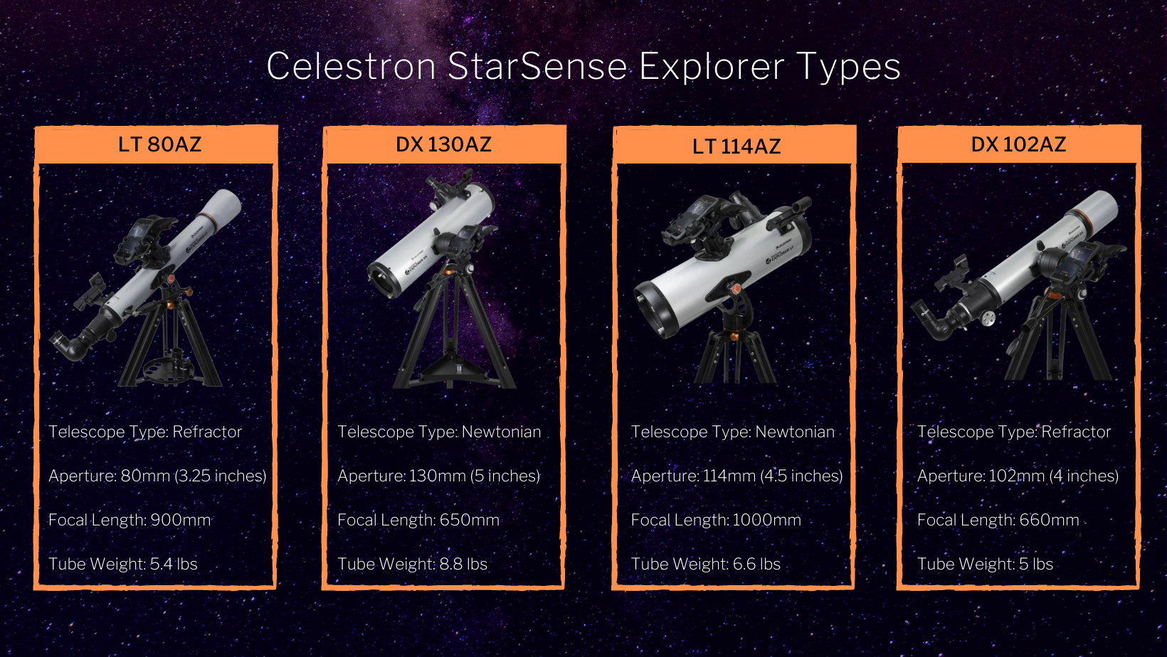 Celestron Starsense Explorer Guide For Beginners