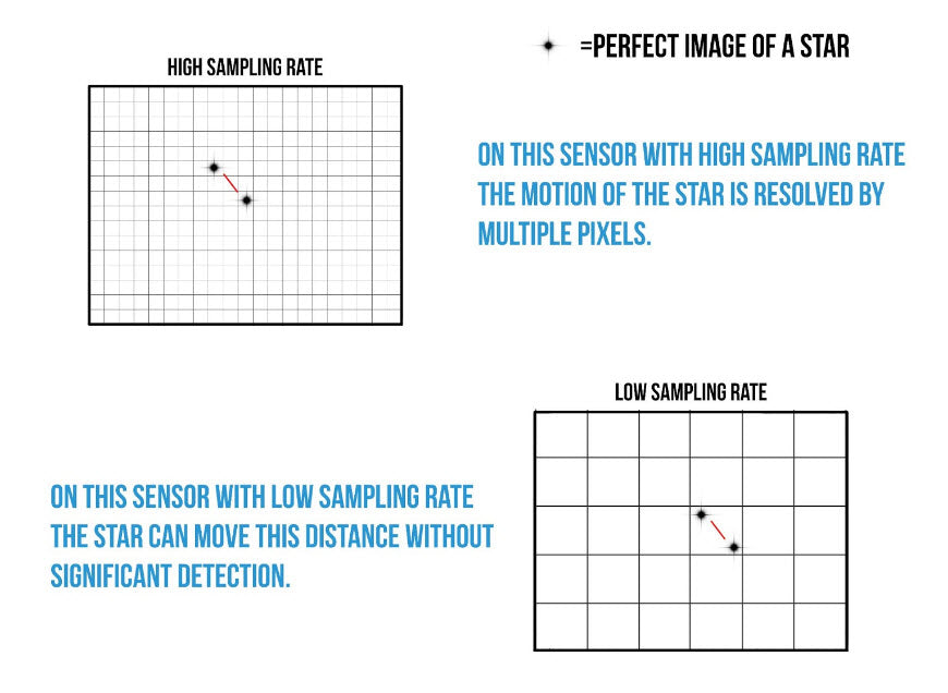 Guide Scope vs. Off-Axis Guiding