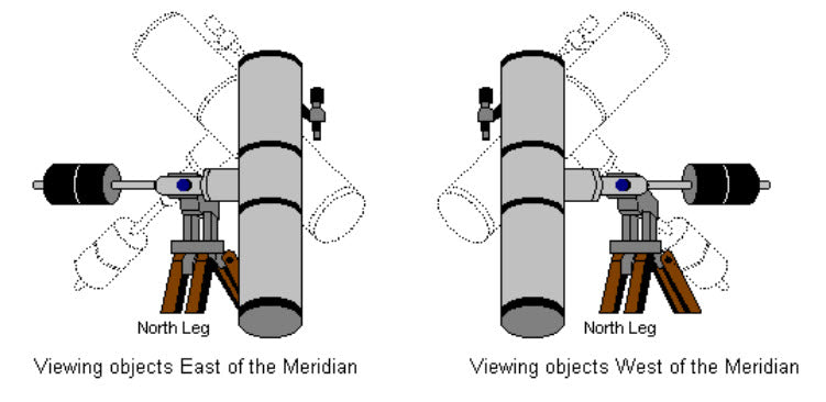 Guide Scope vs. Off-Axis Guiding