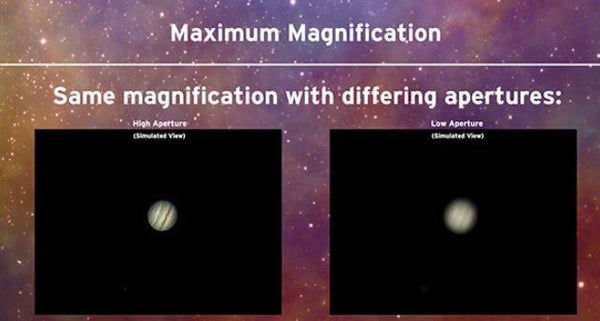 how aperture changes magnification in what you see.