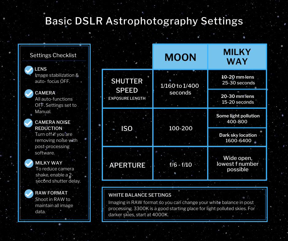 How to Take Astronomy Photos With Your DSLR (Tips for Beginners) - 4