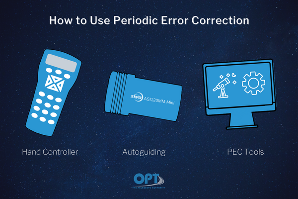 periodic error correction