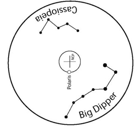 Polar Alignment