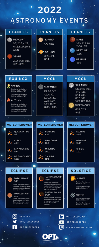 2022 Astronomy Events