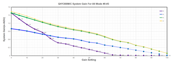 Qhy 268m Photographic Cooled Monochrome Cmos Camera