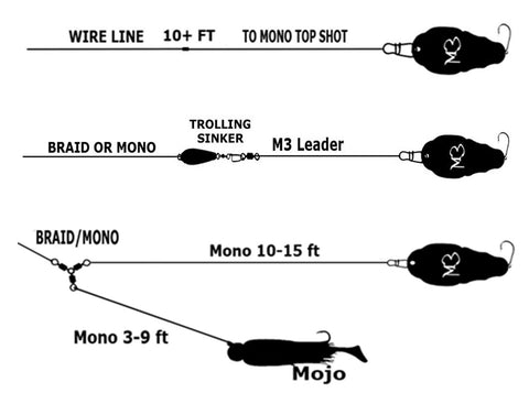 Bunker Bucket Buddy (+ 1 Free Tandem Mojo/Bunker Spoon Leader & 1 Free