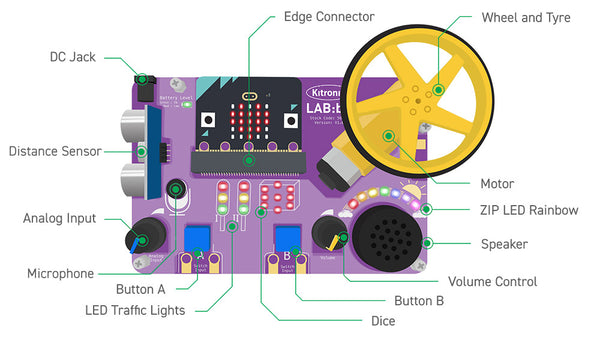 Kitronik lab:kit components labelled