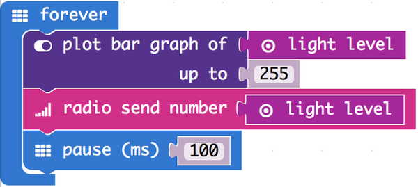 MakeCode microbit block code to plot a bar graph of the light level and send it over radio
