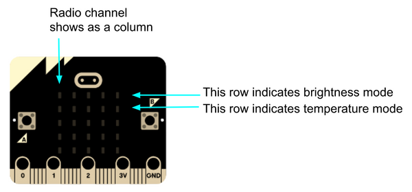 microbit screen instructions for project 5