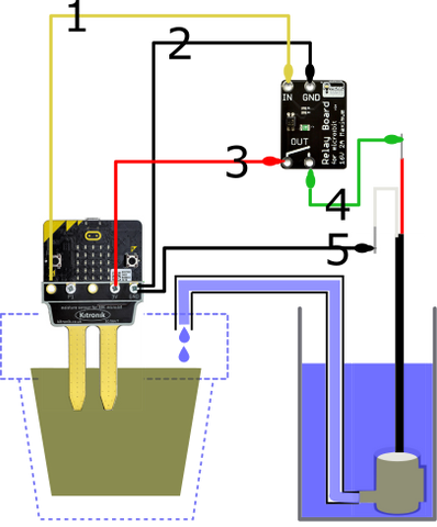 microbit moisture sensor and water pump circuit