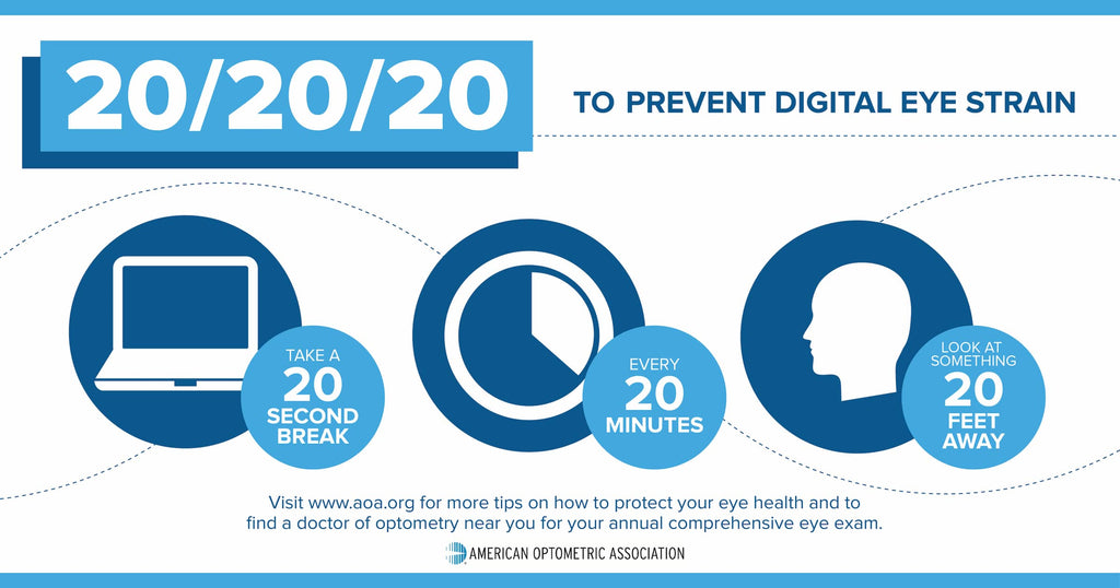 The 20-20-20 rule to protect one's eyes and avoid digital eye strain. Every 20 minutes, stare at something 20 feet away for 20 seconds.