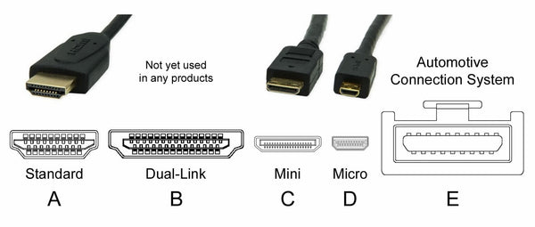 Different types of HDMI cables that are used to connect to different devices.