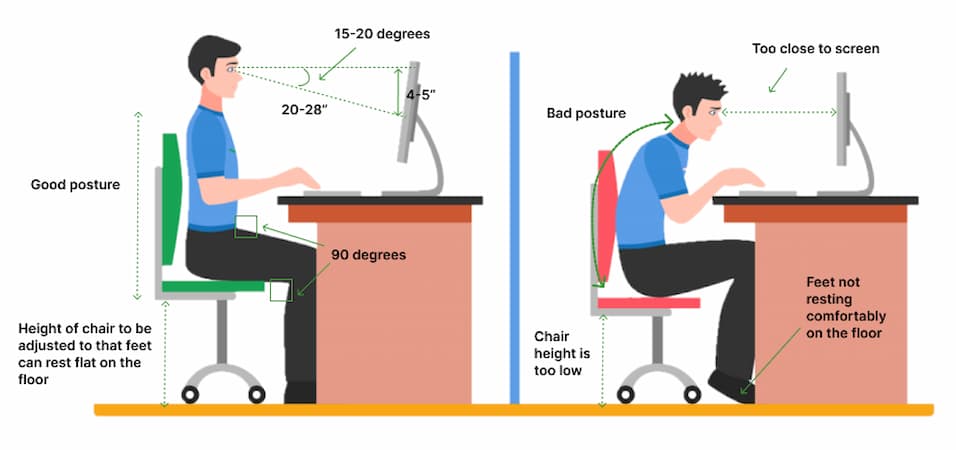 Recommended ergonomic setup for ideal posture to prevent neck and lower back aches. Also helps with eye health.