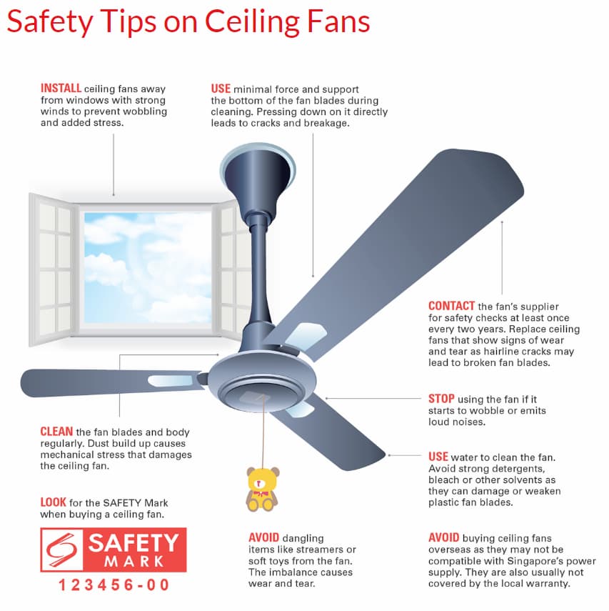 Maintenance guidelines for ceiling fans by the Consumer Product Safety Office
