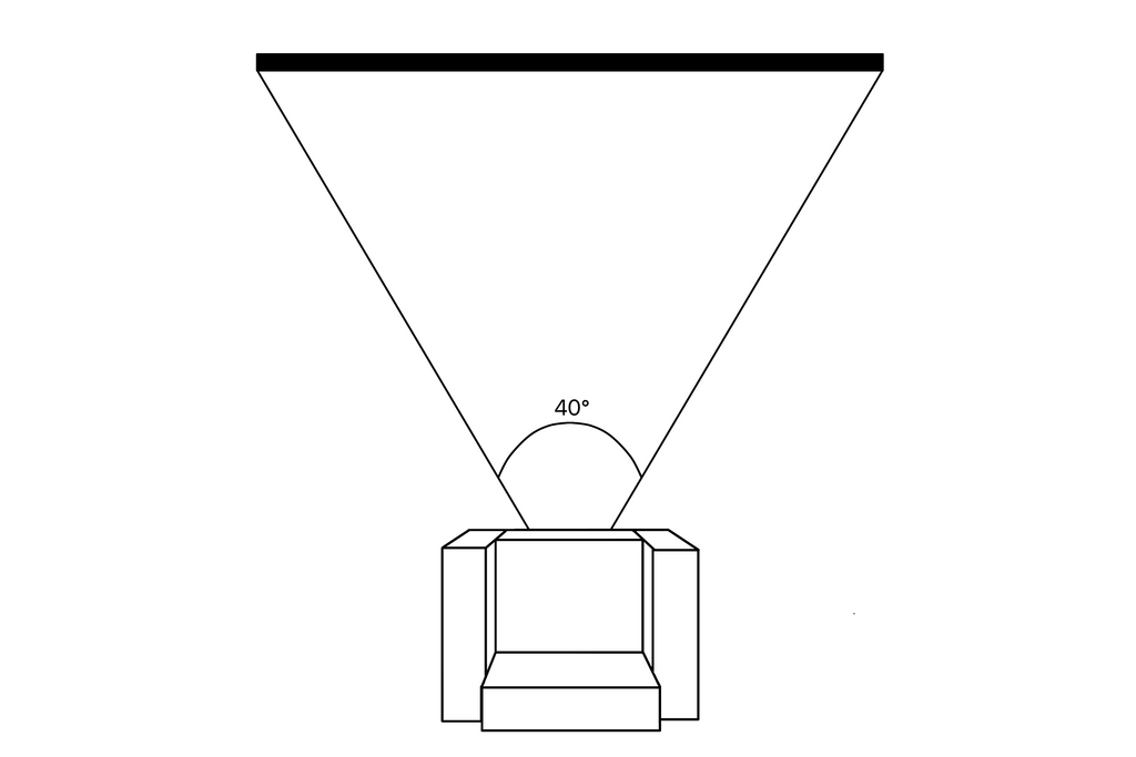 Ideal viewing angle for TV is no more than 40 degrees