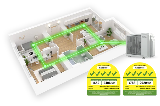 PRISM+ Zero aircons have 5 energy ticks, indicating lower energy consumption. This also means lower electricity costs