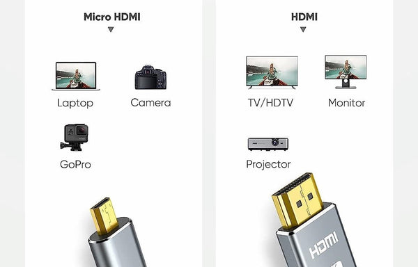 Micro HDMI (Type-D) used to connect smaller devices like GoPro and cameras to laptops and monitors.