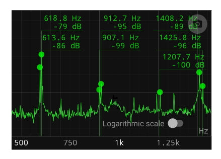 picture shows the presence of the 6th, 9th, 12th, and 14th harmonics