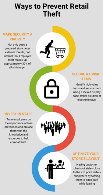 Ways to Prevent Retail Theft