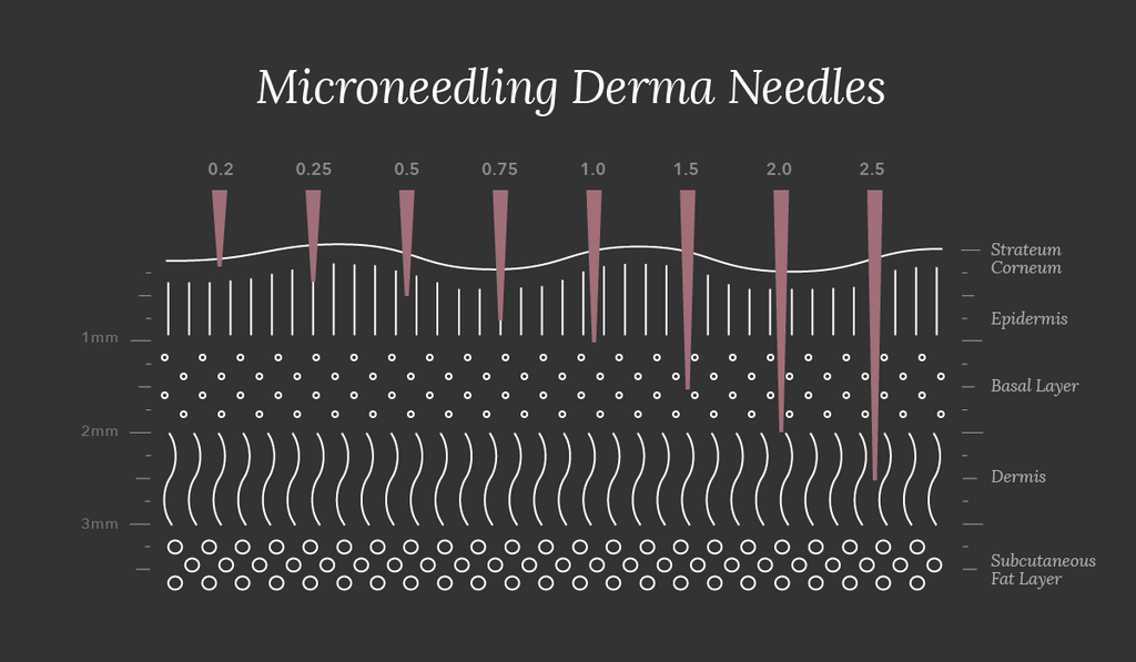 microneedling-needle-lengths