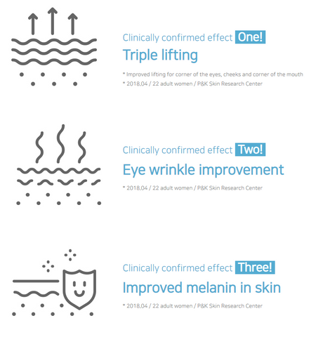 INNOLIF HIFU skin benefits chart